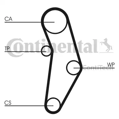 Ремень ГРМ CT1049 CONTITECH CT1049