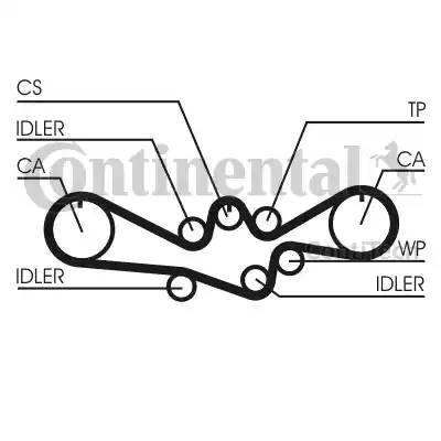 Ремень ГРМ CT1050 CONTITECH CT1050