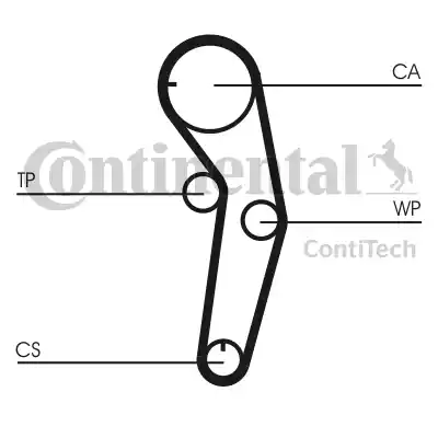 Ремень ГРМ CT1053 CONTITECH CT1053