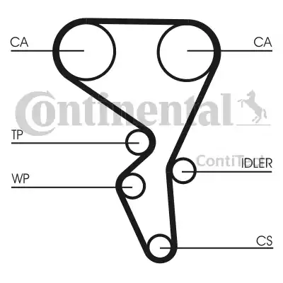 Ремень ГРМ CT1065 CONTITECH CT1065
