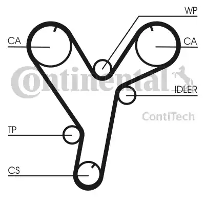 Ремень ГРМ CT1080 CONTITECH CT1080