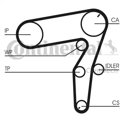 Ремень ГРМ CT1106 CONTITECH CT1106