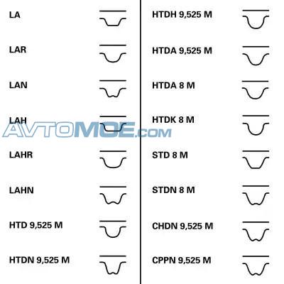 Ремень ГРМ CT1109 CONTITECH CT1109