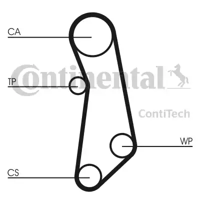 Ремень ГРМ CT1115 CONTITECH CT1115