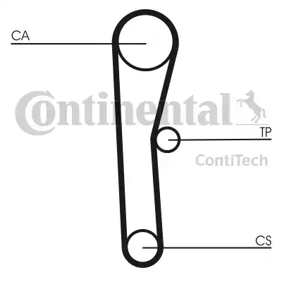 Ремень ГРМ CT536 CONTITECH CT536