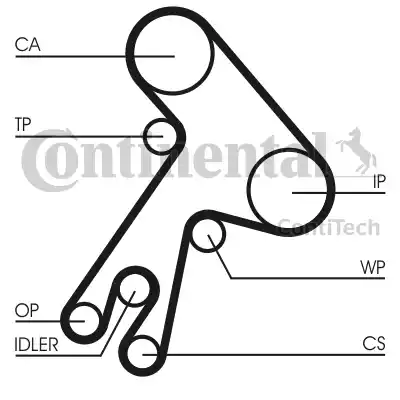 Ремень ГРМ CT583 CONTITECH CT583