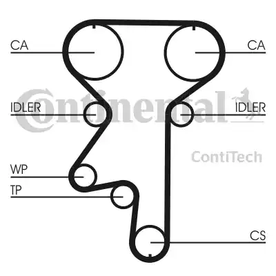 Ремень ГРМ CT870 CONTITECH CT870