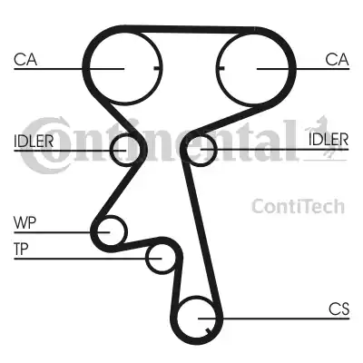 Ремень ГРМ CT873 CONTITECH CT873