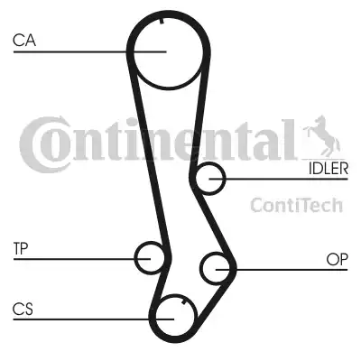 Ремень ГРМ CT876 CONTITECH CT876