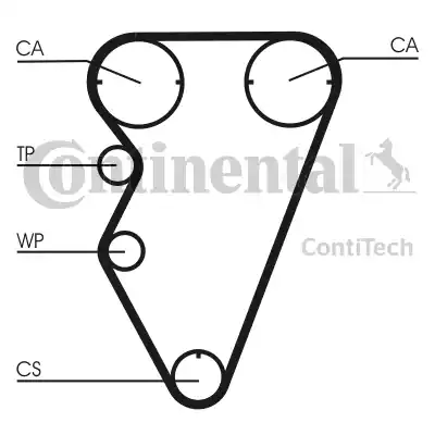 Ремень ГРМ CT929 CONTITECH CT929