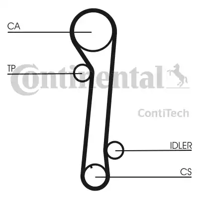 Ремень ГРМ CT937 CONTITECH CT937