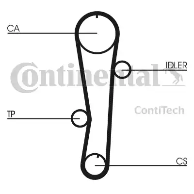Ремень ГРМ CT942 CONTITECH CT942