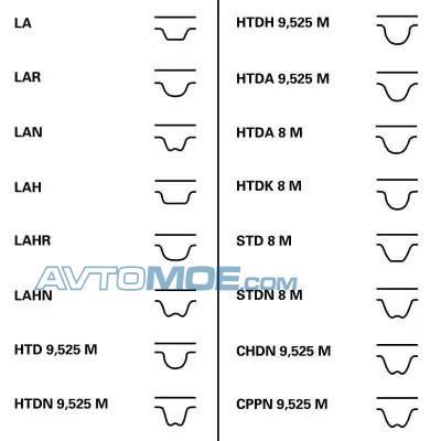 Комплект ремня ГРМ CT957SET CONTITECH CT957SET