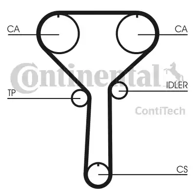 Ремень ГРМ CT992 CONTITECH CT992