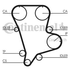 Ремень ГРМ CT994 CONTITECH CT994
