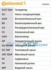 Комплект ремня 6PK1019ELASTT1 CONTITECH 6PK1019ELASTT1