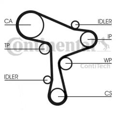 Ремень ГРМ CT1168 CONTITECH CT1168
