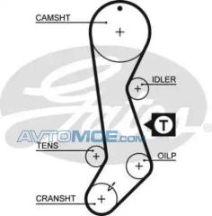 Фото товара Ремень ГРМ Gates 5358XS для MERCEDES